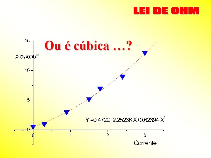 Ou é cúbica …? 