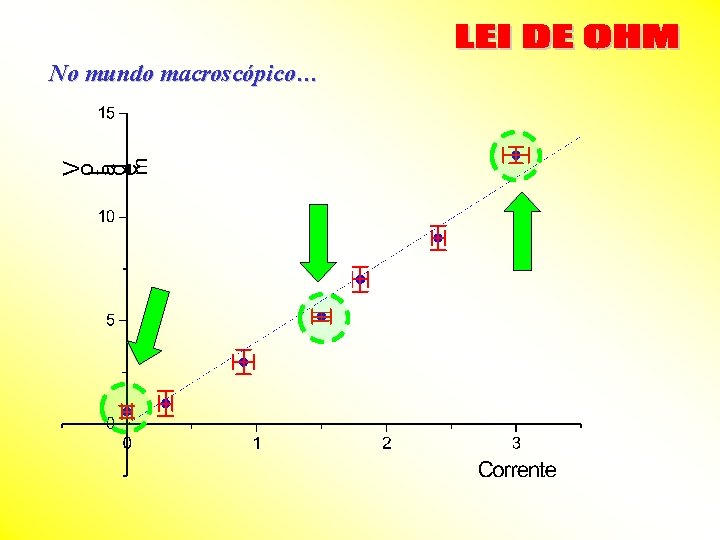 No mundo macroscópico… 