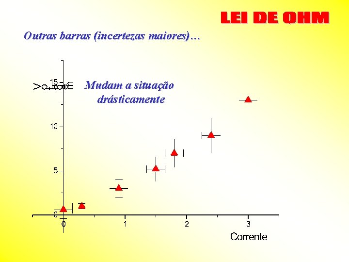 Outras barras (incertezas maiores)… Mudam a situação drásticamente 