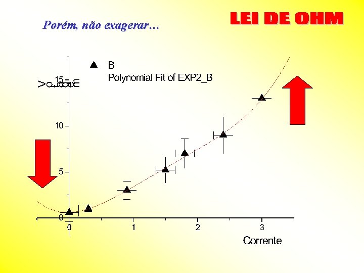 Porém, não exagerar… 