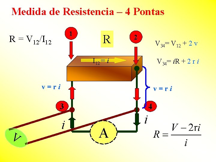 Medida de Resistencia – 4 Pontas 1 R = V 12/I 12 R 2