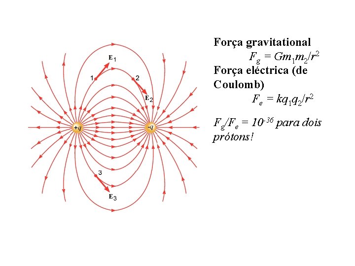 Força gravitational Fg = Gm 1 m 2/r 2 Força eléctrica (de Coulomb) Fe