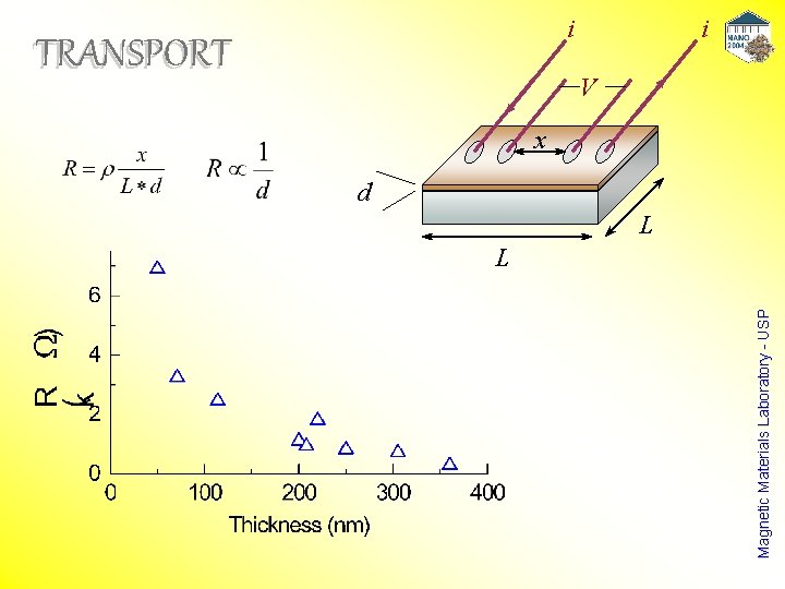 Magnetic Materials Laboratory - USP TRANSPORT i i V x d L L 