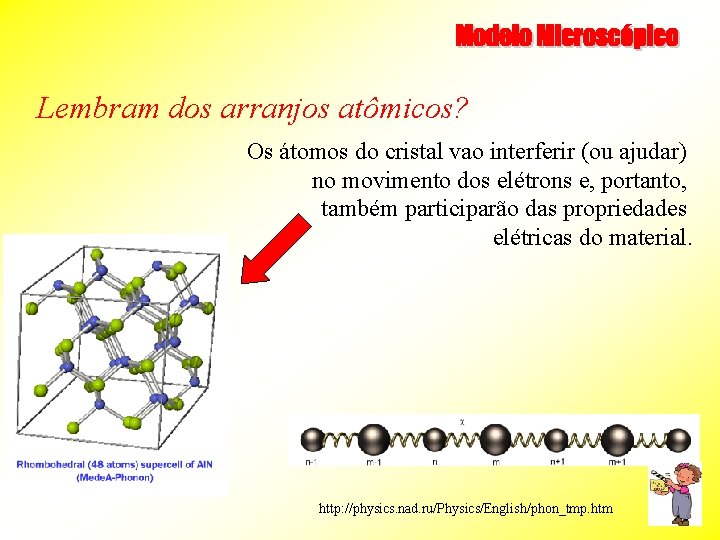 Lembram dos arranjos atômicos? Os átomos do cristal vao interferir (ou ajudar) no movimento