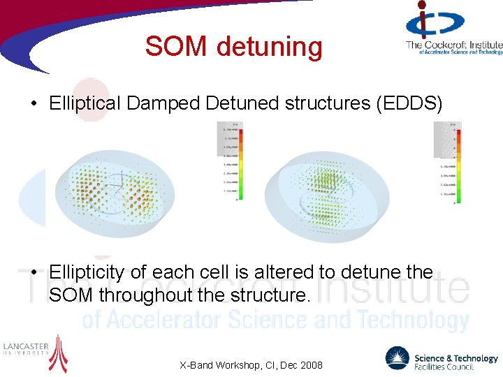 SOM detuning • Elliptical Damped Detuned structures (EDDS) • Ellipticity of each cell is