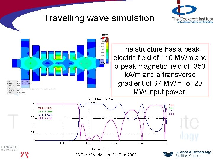 Travelling wave simulation The structure has a peak electric field of 110 MV/m and