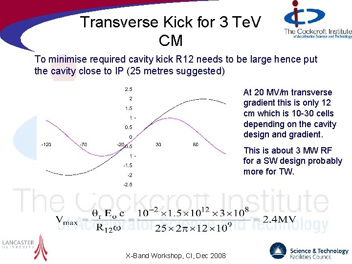 Transverse Kick for 3 Te. V CM To minimise required cavity kick R 12