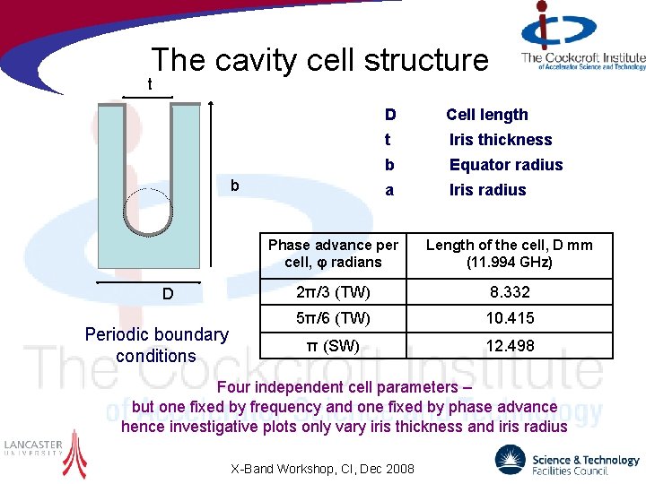 The cavity cell structure t b Ri D Periodic boundary conditions D Cell length
