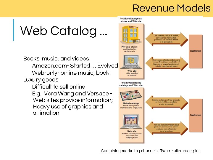 Revenue Models Web Catalog. . . Books, music, and videos Amazon. com- Started …