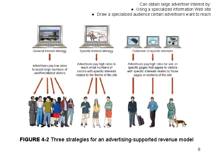 Can obtain large advertiser interest by: ● Using a specialized information Web site ●