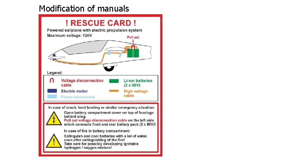 Modification of manuals 