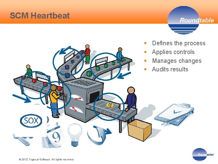 SCM Heartbeat § § © 2012 Tugboat Software. All rights reserved. Defines the process