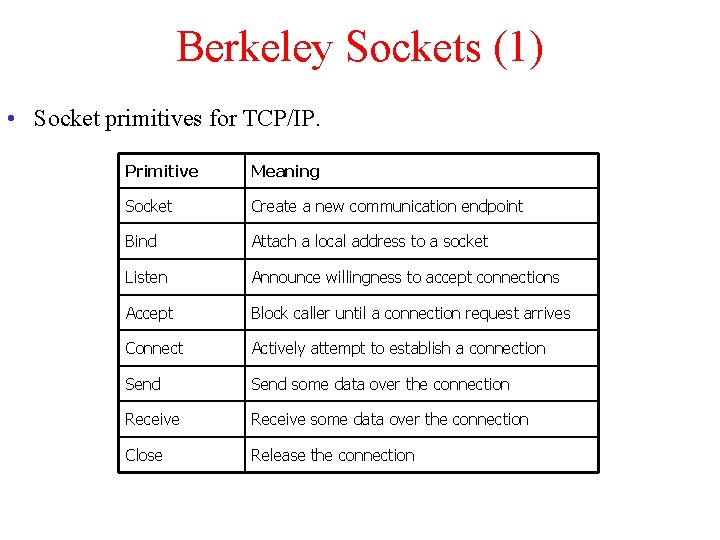 Berkeley Sockets (1) • Socket primitives for TCP/IP. Primitive Meaning Socket Create a new