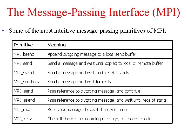 The Message-Passing Interface (MPI) • Some of the most intuitive message-passing primitives of MPI.