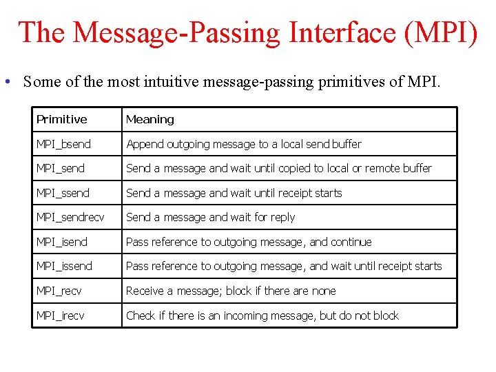 The Message-Passing Interface (MPI) • Some of the most intuitive message-passing primitives of MPI.