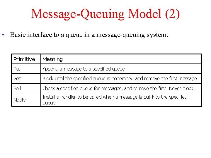 Message-Queuing Model (2) • Basic interface to a queue in a message-queuing system. Primitive