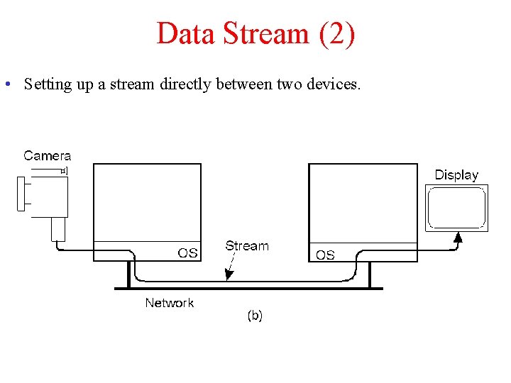 Data Stream (2) • Setting up a stream directly between two devices. 2 -35.