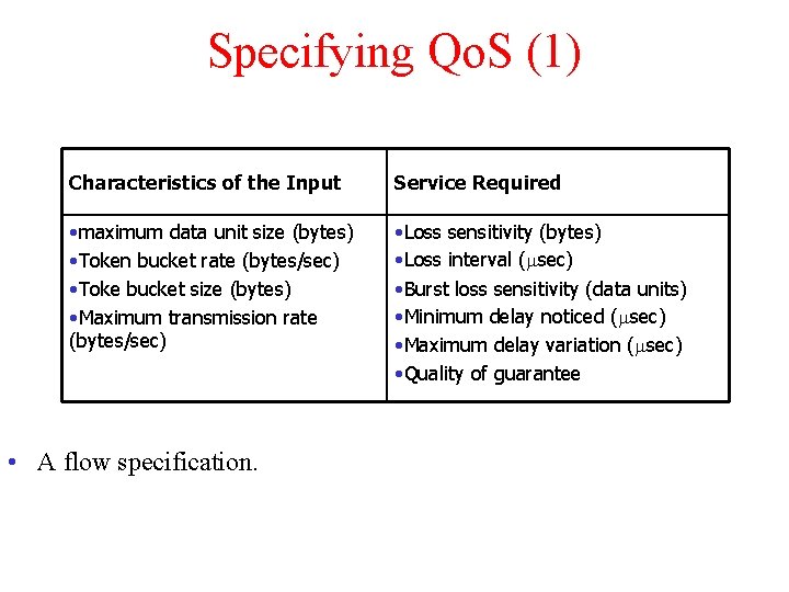 Specifying Qo. S (1) Characteristics of the Input Service Required • maximum data unit