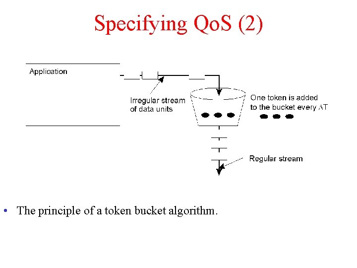 Specifying Qo. S (2) • The principle of a token bucket algorithm. 