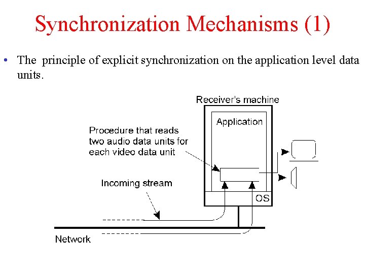 Synchronization Mechanisms (1) • The principle of explicit synchronization on the application level data