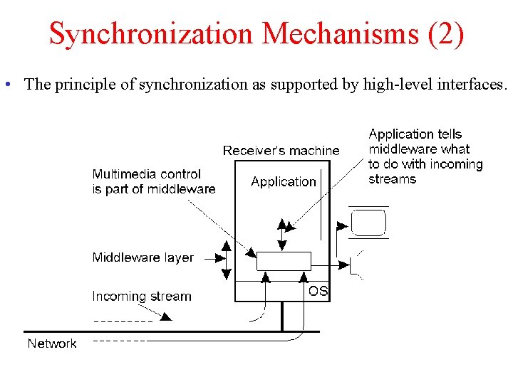 Synchronization Mechanisms (2) • The principle of synchronization as supported by high-level interfaces. 2