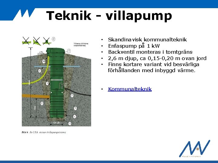 Teknik - villapump • • • Skandinavisk kommunalteknik Enfaspump på 1 k. W Backventil