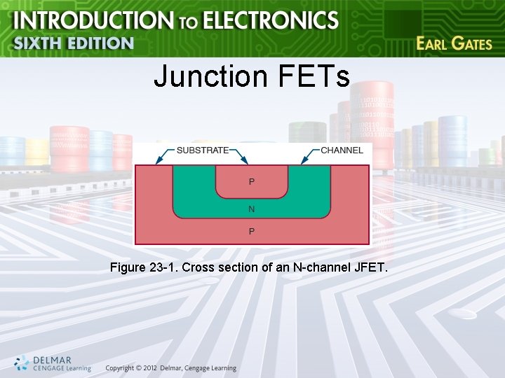 Junction FETs Figure 23 -1. Cross section of an N-channel JFET. 