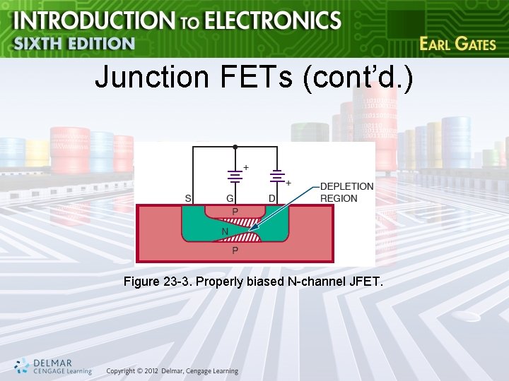 Junction FETs (cont’d. ) Figure 23 -3. Properly biased N-channel JFET. 