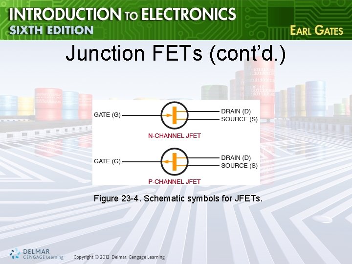 Junction FETs (cont’d. ) Figure 23 -4. Schematic symbols for JFETs. 