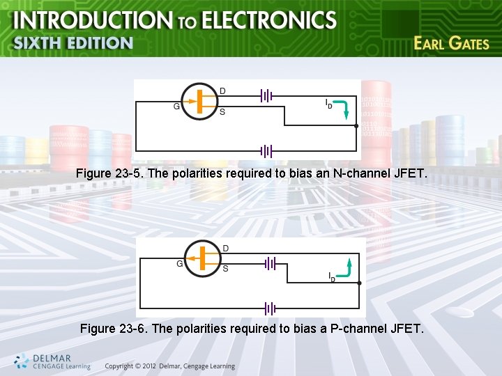 Figure 23 -5. The polarities required to bias an N-channel JFET. Figure 23 -6.