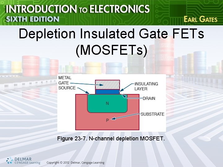 Depletion Insulated Gate FETs (MOSFETs) Figure 23 -7. N-channel depletion MOSFET. 