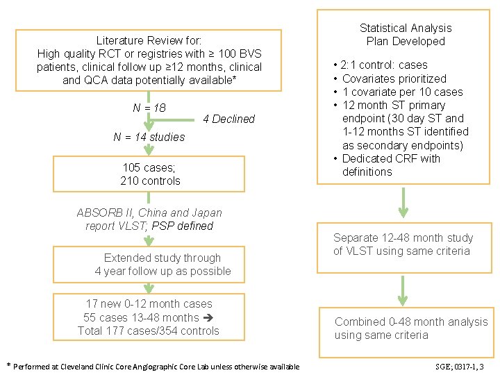 Literature Review for: High quality RCT or registries with ≥ 100 BVS patients, clinical