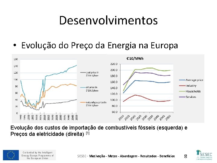 Desenvolvimentos • Evolução do Preço da Energia na Europa Evolução dos custos de importação