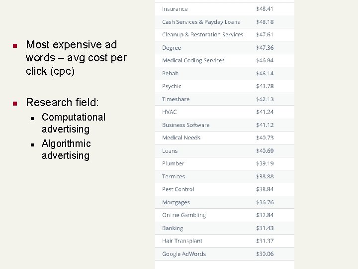 n n Most expensive ad words – avg cost per click (cpc) Research field: