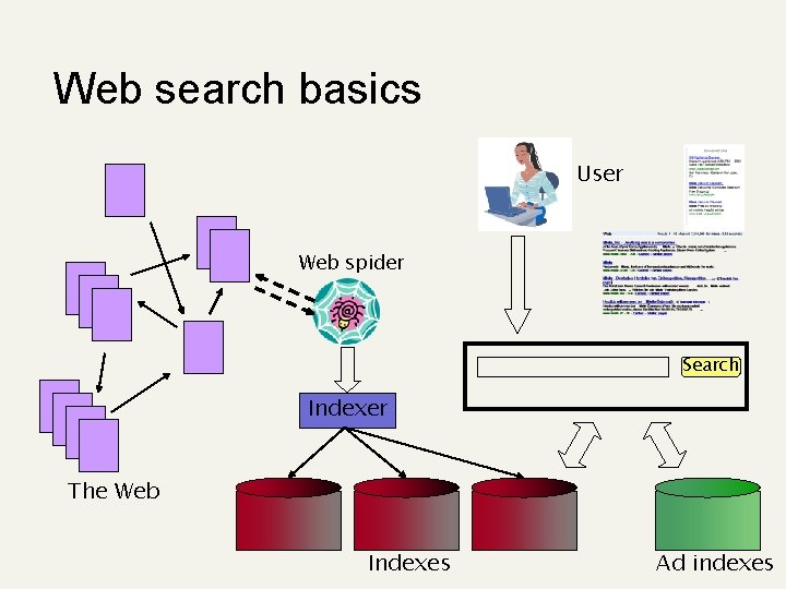 Web search basics User Web spider Search Indexer The Web Indexes Ad indexes 