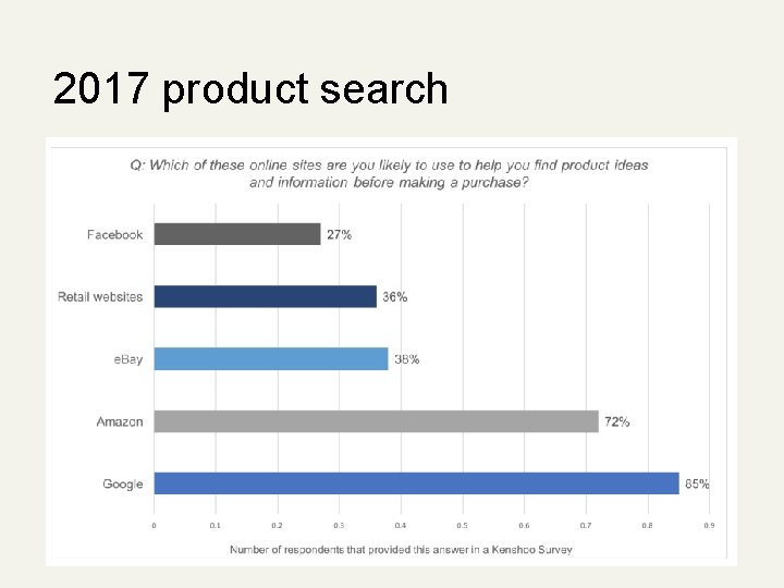 2017 product search 