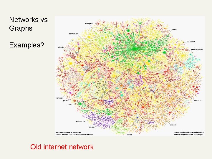 Networks vs Graphs Examples? Old internet network 