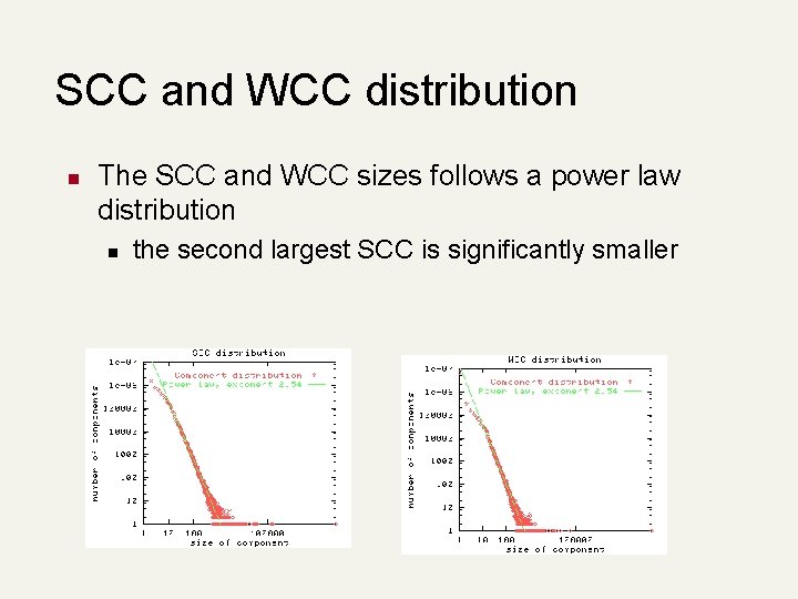 SCC and WCC distribution n The SCC and WCC sizes follows a power law