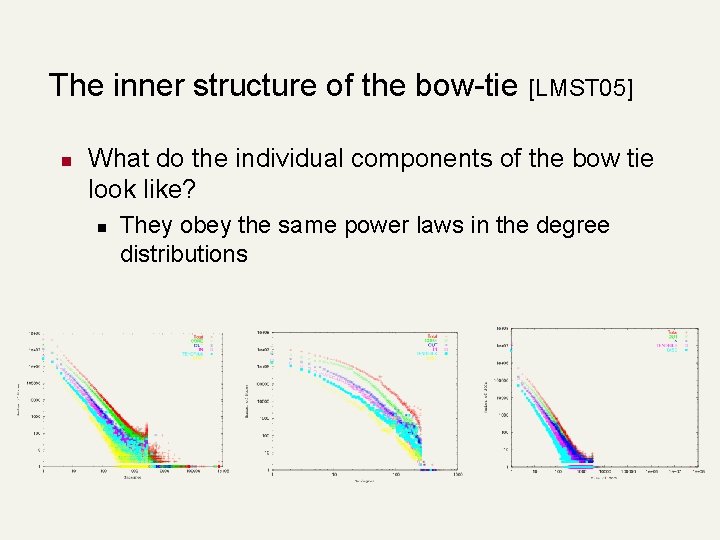 The inner structure of the bow-tie n [LMST 05] What do the individual components