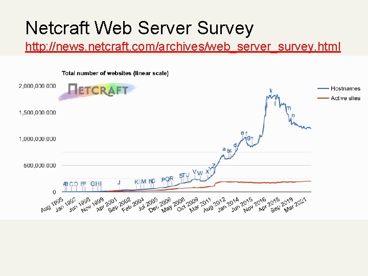 Netcraft Web Server Survey http: //news. netcraft. com/archives/web_server_survey. html 