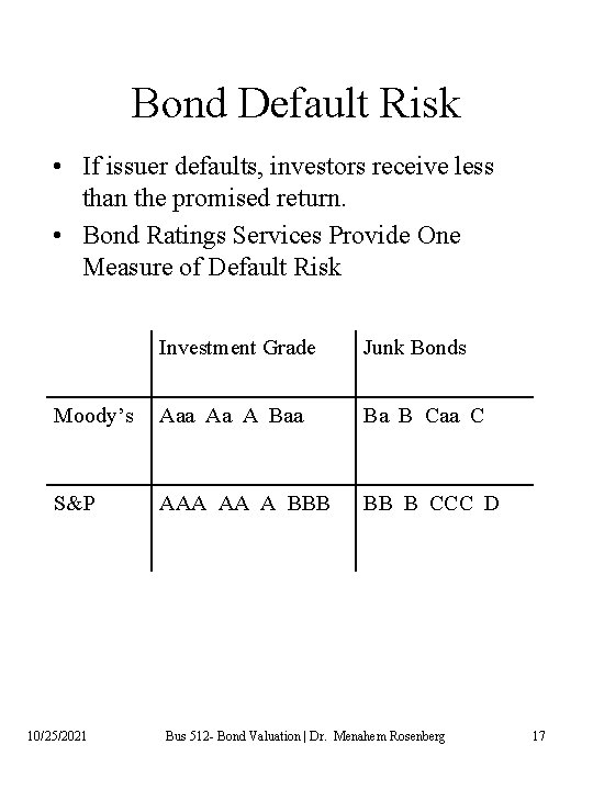 Bond Default Risk • If issuer defaults, investors receive less than the promised return.