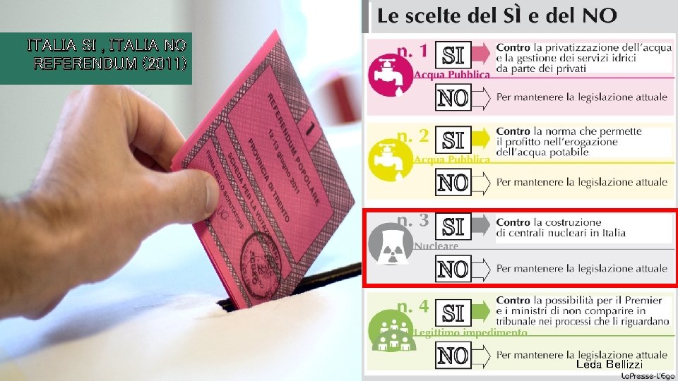 ITALIA SI , ITALIA NO REFERENDUM (2011) Leda Bellizzi ITALIA SI , ITALIA NO REFERENDUM (2011) Leda Bellizzi