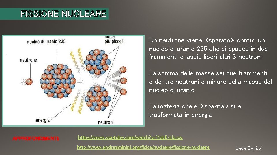 FISSIONE NUCLEARE Un neutrone viene «sparato» contro un nucleo di uranio 235 che si FISSIONE NUCLEARE Un neutrone viene «sparato» contro un nucleo di uranio 235 che si