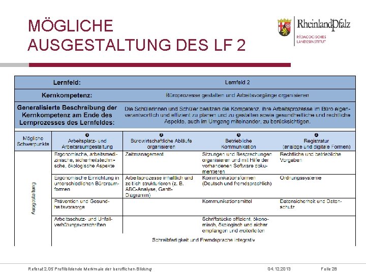 MÖGLICHE AUSGESTALTUNG DES LF 2 Referat 2. 05 Profilbildende Merkmale der beruflichen Bildung 04.