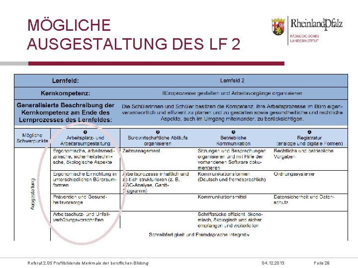 MÖGLICHE AUSGESTALTUNG DES LF 2 Referat 2. 05 Profilbildende Merkmale der beruflichen Bildung 04.