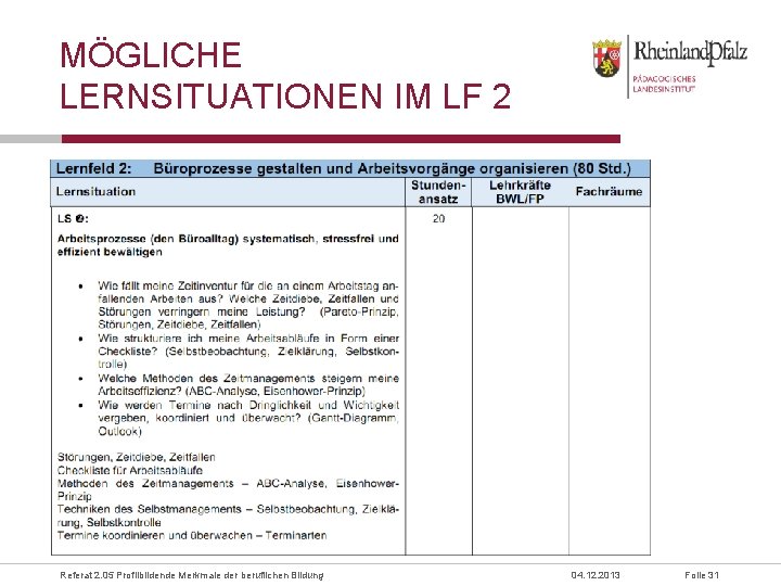 MÖGLICHE LERNSITUATIONEN IM LF 2 Referat 2. 05 Profilbildende Merkmale der beruflichen Bildung 04.