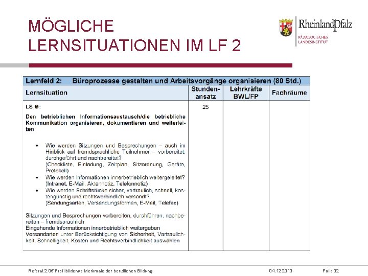 MÖGLICHE LERNSITUATIONEN IM LF 2 Referat 2. 05 Profilbildende Merkmale der beruflichen Bildung 04.