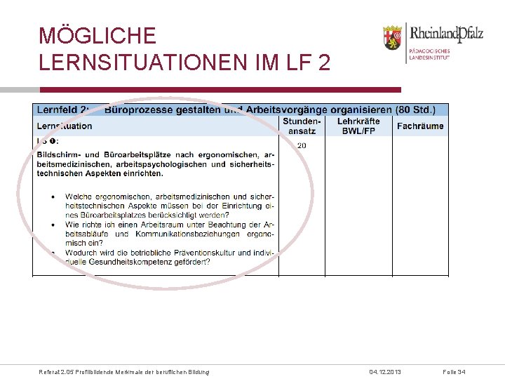 MÖGLICHE LERNSITUATIONEN IM LF 2 Referat 2. 05 Profilbildende Merkmale der beruflichen Bildung 04.