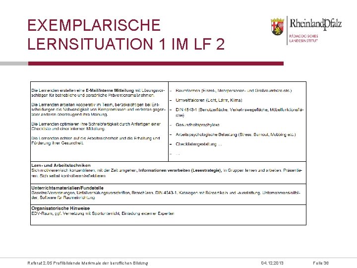 EXEMPLARISCHE LERNSITUATION 1 IM LF 2 Referat 2. 05 Profilbildende Merkmale der beruflichen Bildung