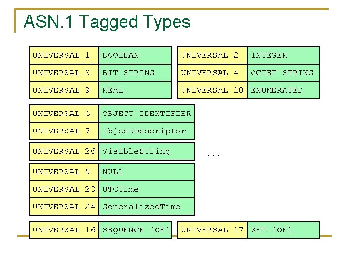 ASN. 1 Tagged Types UNIVERSAL 1 BOOLEAN UNIVERSAL 2 INTEGER UNIVERSAL - basic types ASN. 1 Tagged Types UNIVERSAL 1 BOOLEAN UNIVERSAL 2 INTEGER UNIVERSAL - basic types